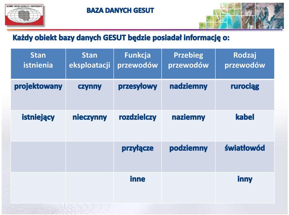 przewodów Przebieg