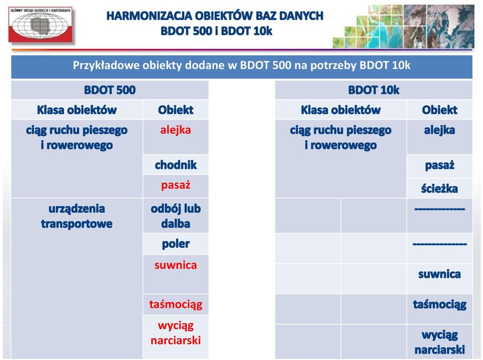 BDOT 10k alejka pasaż