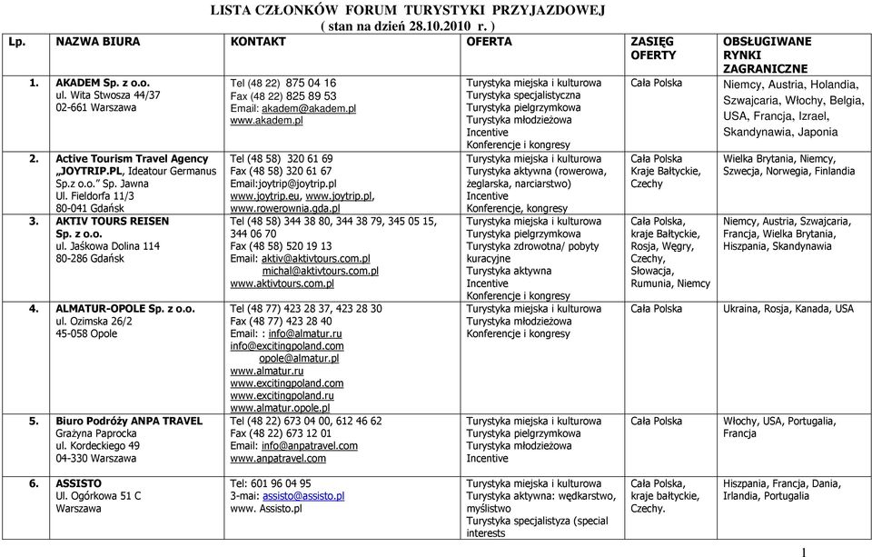 ALMATUR-OPOLE Sp. z o.o. ul. Ozimska 26/2 45-058 Opole 5. Biuro Podróży ANPA TRAVEL Grażyna Paprocka ul.