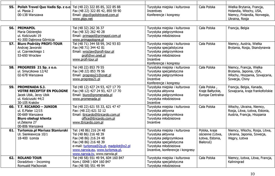 Kościuszki 19 41-300 Dąbrowa Górnicza 57. Biuro Podróży PROFI-TOUR Andrzej Jaworski ul. Czarnieckiego 1 53-650 Wrocław 58. PROGRESS 21 Sp. z o.o. ul. Smyczkowa 12/42 02-678 Warszawa 59. PROMENADA S.J. VOTRE RECEPTIF EN POLOGNE Jacek Ubik, Jerzy Ubik ul.