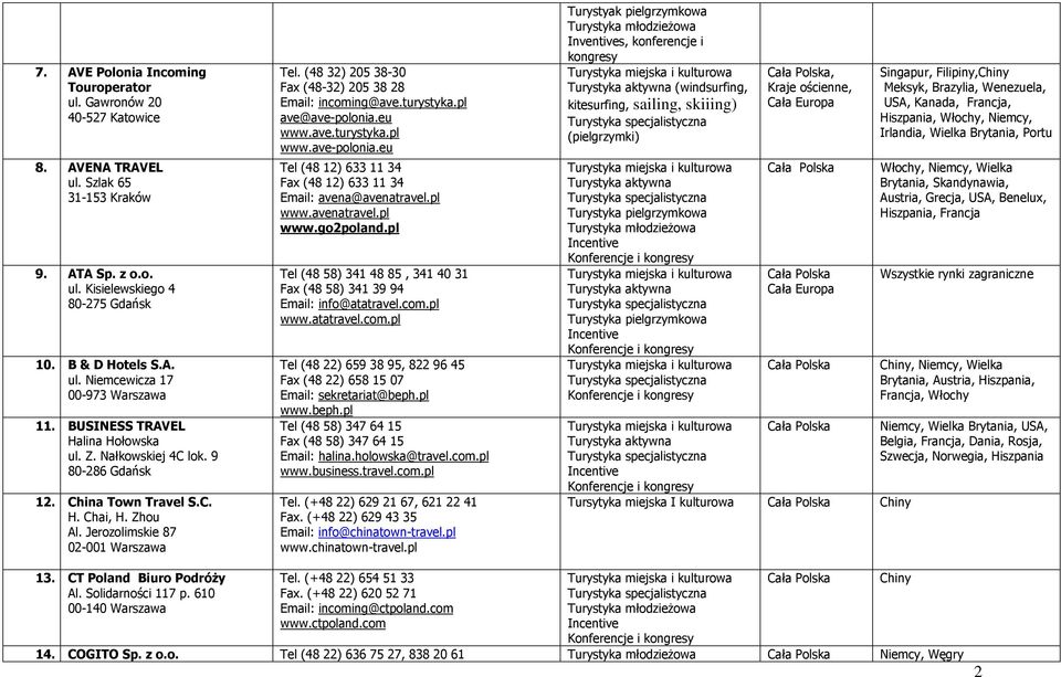 (48 32) 205 38-30 Fax (48-32) 205 38 28 Email: incoming@ave.turystyka.pl ave@ave-polonia.eu www.ave.turystyka.pl www.ave-polonia.eu Tel (48 12) 633 11 34 Fax (48 12) 633 11 34 Email: avena@avenatravel.