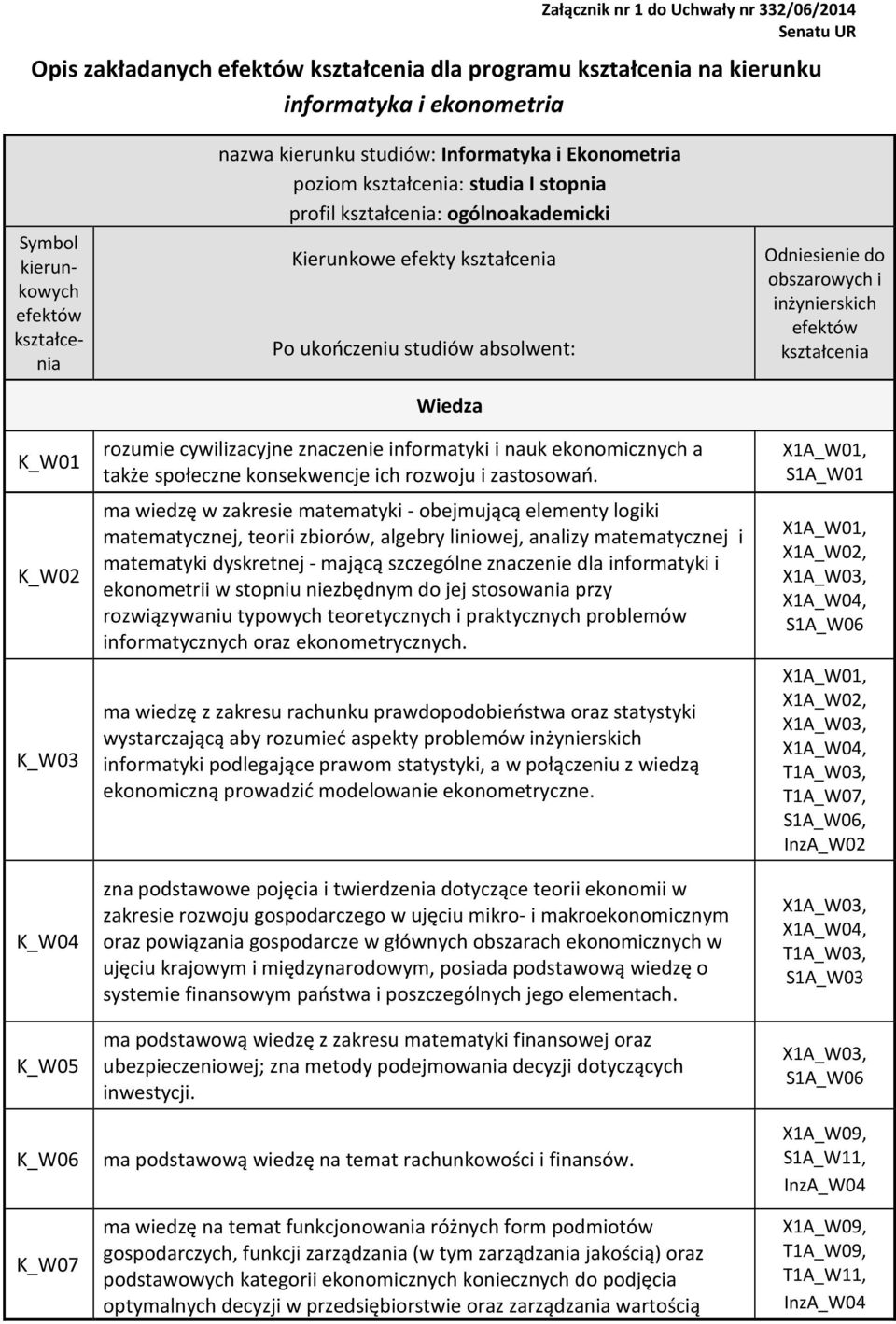 ekonomicznych a także społeczne konsekwencje ich rozwoju i zastosowań.