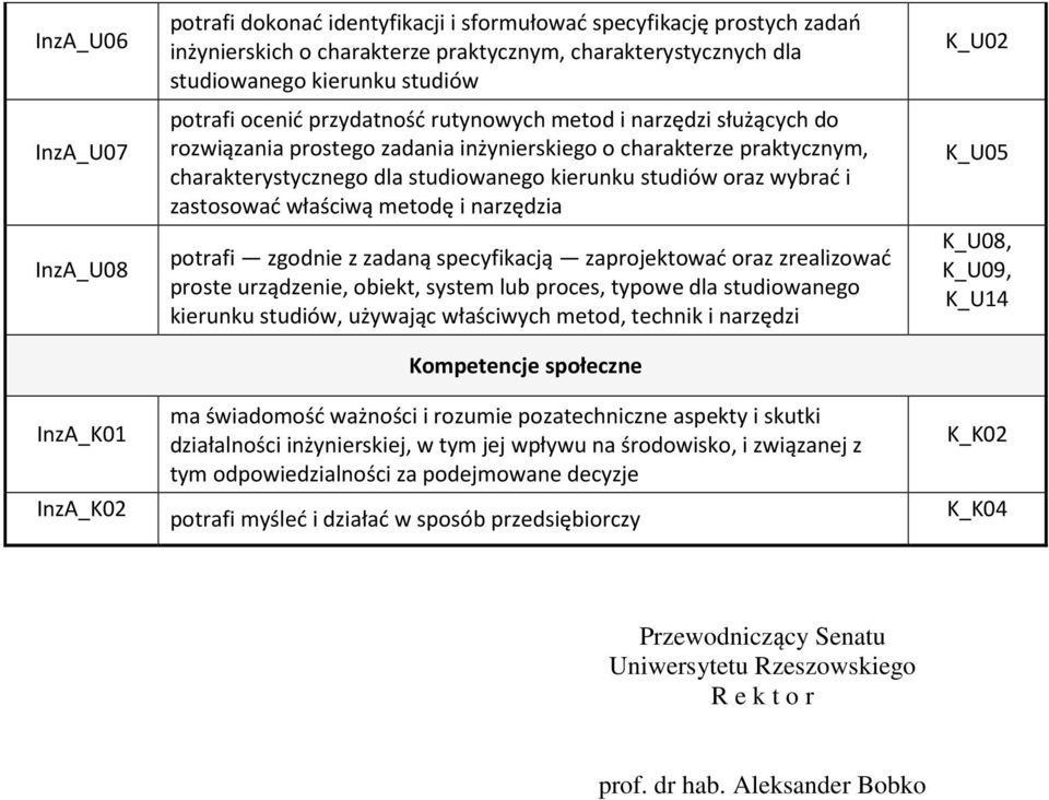 studiów oraz wybrać i zastosować właściwą metodę i narzędzia potrafi zgodnie z zadaną specyfikacją zaprojektować oraz zrealizować proste urządzenie, obiekt, system lub proces, typowe dla studiowanego