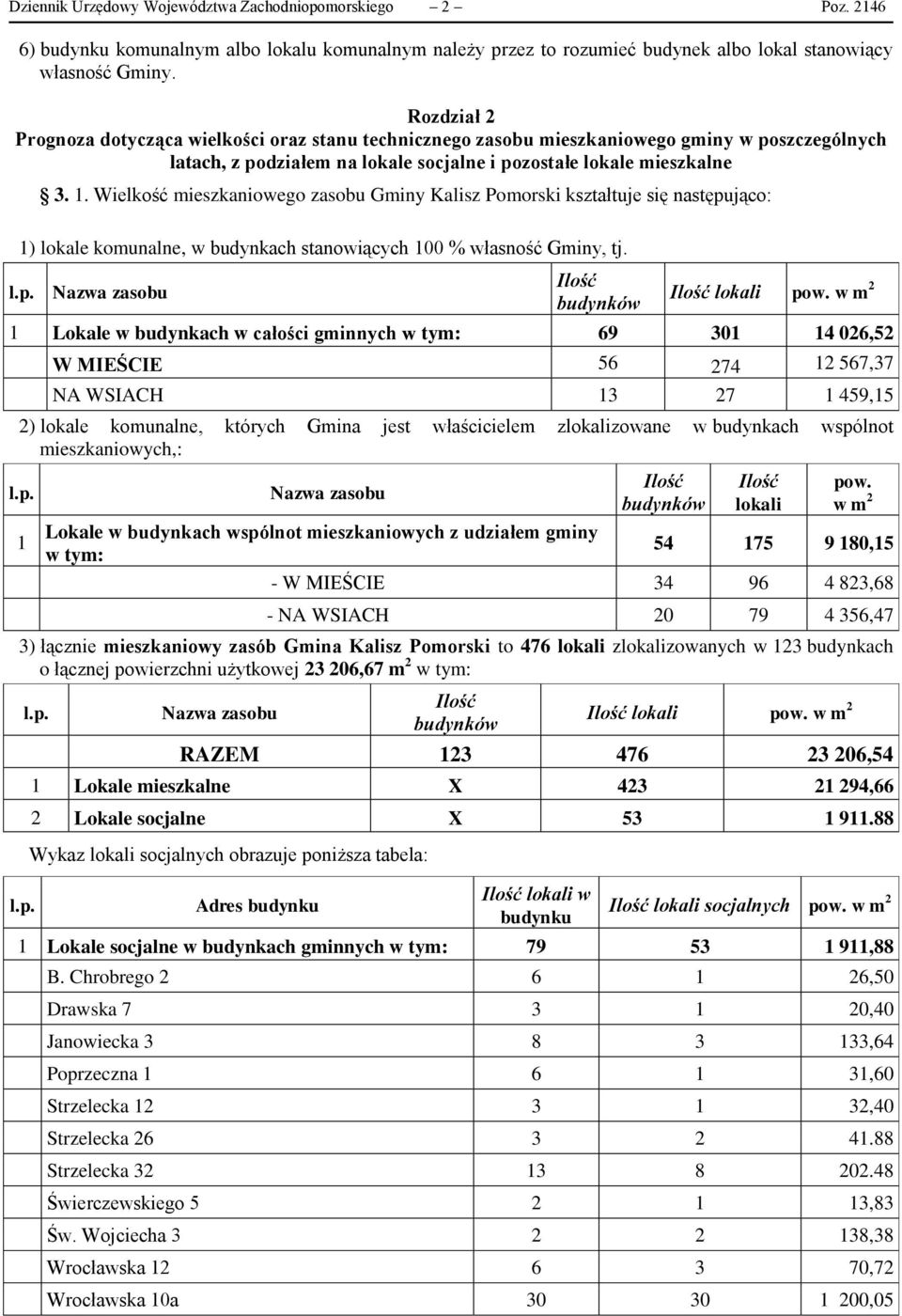 Wielkość mieszkaniowego zasobu Gminy Kalisz Pomorski kształtuje się następująco: 1) lokale komunalne, w budynkach stanowiących 100 % własność Gminy, tj. l.p. Nazwa zasobu Ilość budynków Ilość lokali pow.