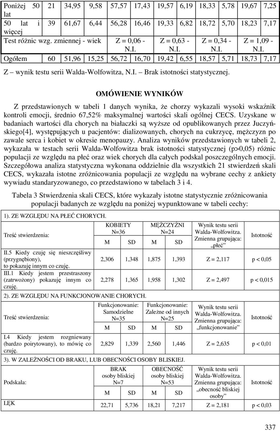 OMÓWIENIE WYNIKÓW Z przedstawionych w tabeli 1 danych wynika, że chorzy wykazali wysoki wskaźnik kontroli emocji, średnio 67,52% maksymalnej wartości skali ogólnej CECS.