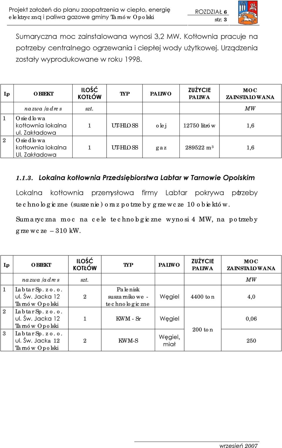 Zakładowa 2 Osiedlowa kotłownia lokalna Ul. Zakładowa UT-HLOSS olej 2750 litrów,6 UT-HLOSS gaz 289522 m 3,