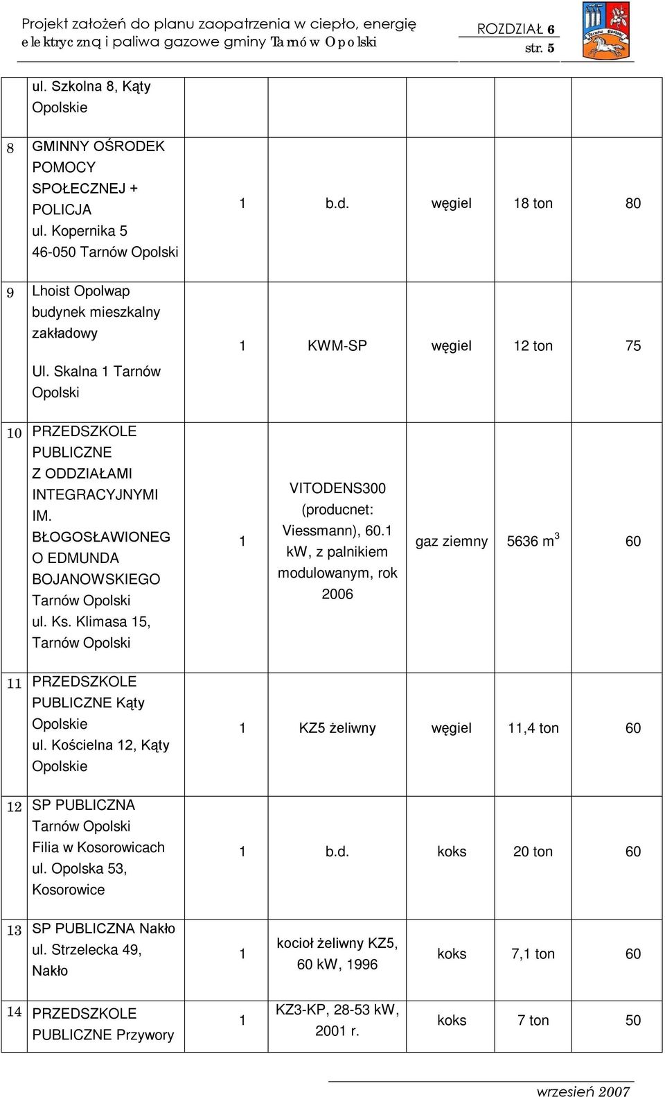 Klimasa 5, VITODENS300 (producnet: Viessmann), 60. kw, z palnikiem modulowanym, rok 2006 gaz ziemny 5636 m 3 60 PRZEDSZKOLE PUBLICZNE Kąty Opolskie ul.