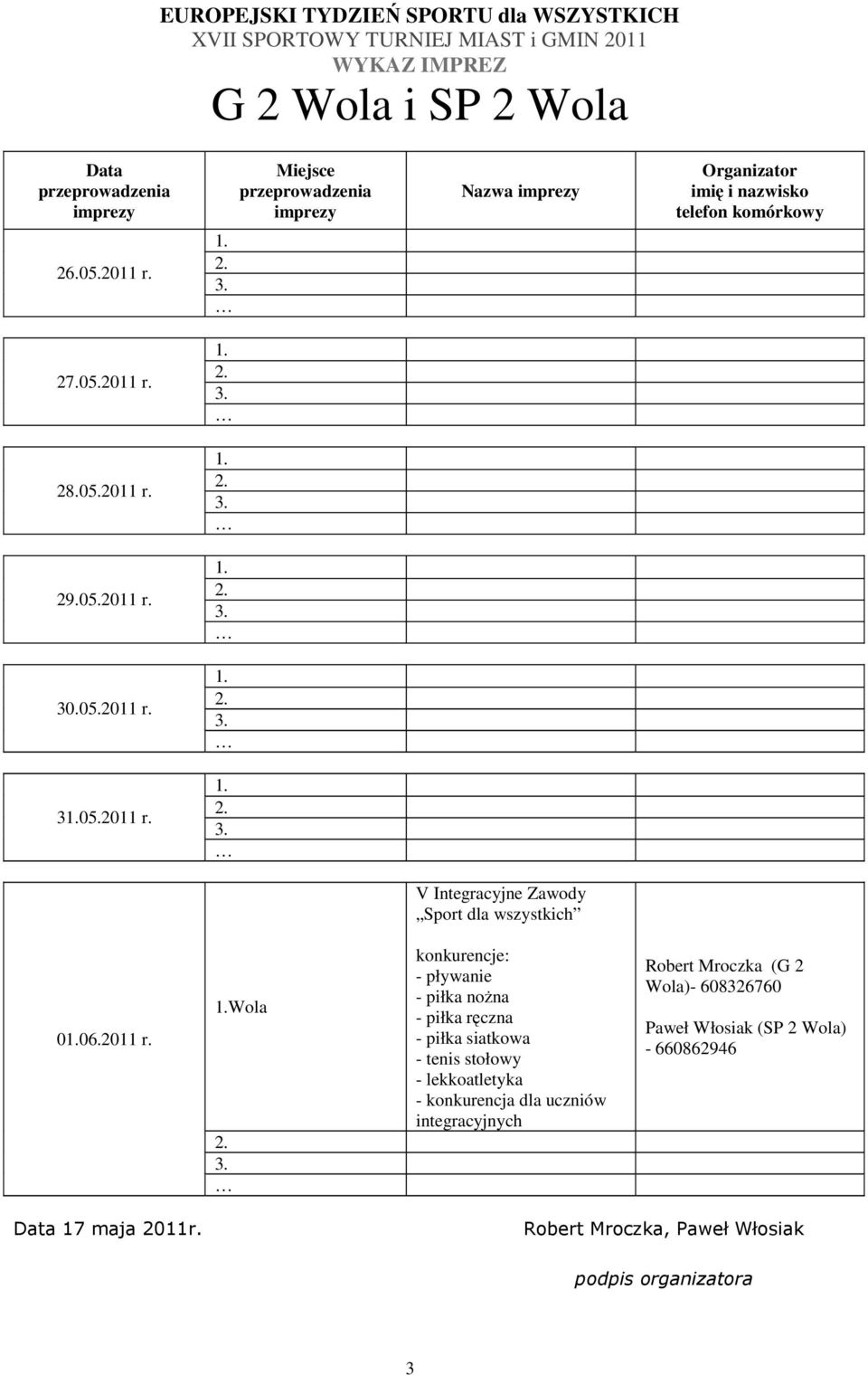 V Integracyjne Zawody Sport dla wszystkich 006.2011 r.