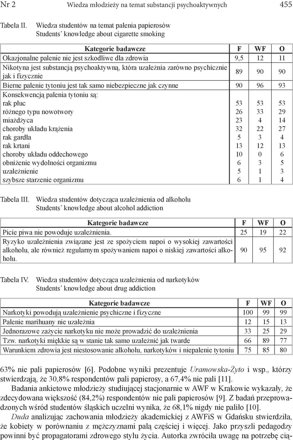 psychoaktywną, która uzależnia zarówno psychicznie jak i fizycznie 89 90 90 Bierne palenie tytoniu jest tak samo niebezpieczne jak czynne 90 96 93 Konsekwencją palenia tytoniu są: rak płuc różnego