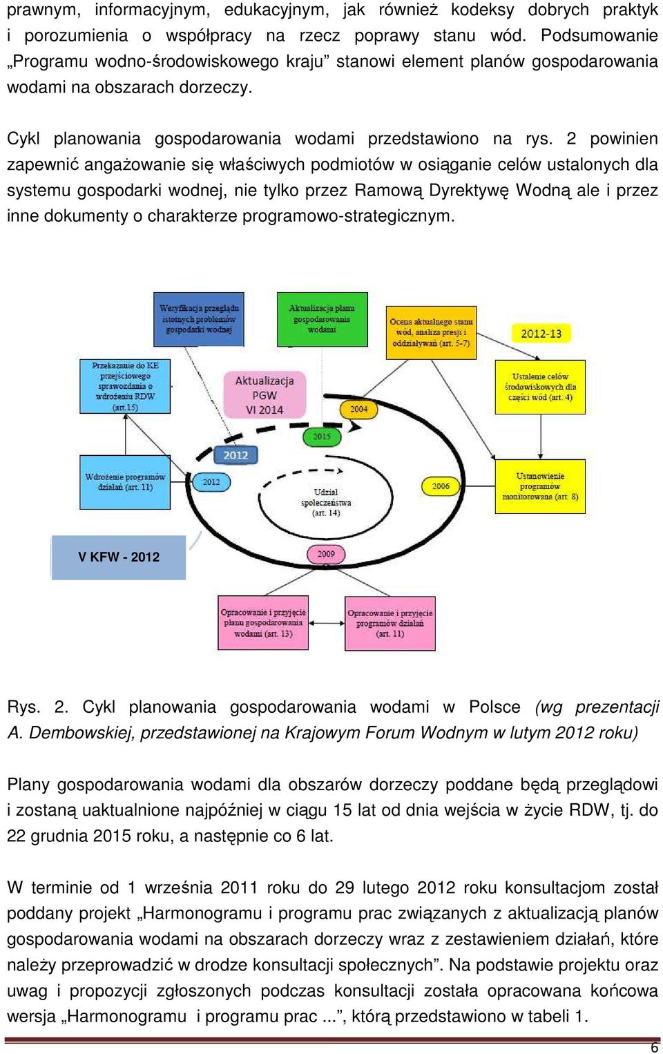 2 powinien zapewnić angażowanie się właściwych podmiotów w osiąganie celów ustalonych dla systemu gospodarki wodnej, nie tylko przez Ramową Dyrektywę Wodną ale i przez inne dokumenty o charakterze