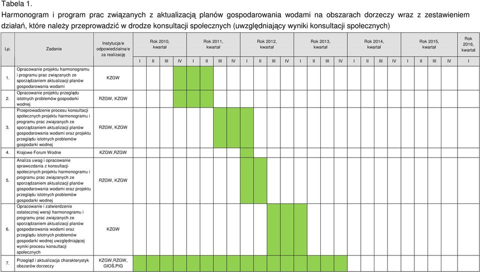 konsultacji społecznych) Lp. 1. 2. 3.