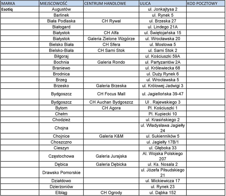 Kościuszki 59A Bochnia Galeria Rondo ul. Partyzantów 2A Braniewo ul. Królewiecka 68 Brodnica ul. Duży Rynek 6 Brzeg ul. Wrocławska 5 Brzesko Galeria Brzeska ul.