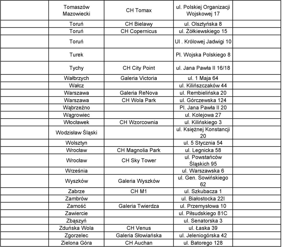 Górczewska 124 Wąbrzeźno Pl. Jana Pawła II 20 Wągrowiec ul. Kolejowa 27 Włocławek CH Wzorcownia ul. Kilińskiego 3 Wodzisław Śląski ul. Księżnej Konstancji 20 Wolsztyn ul.