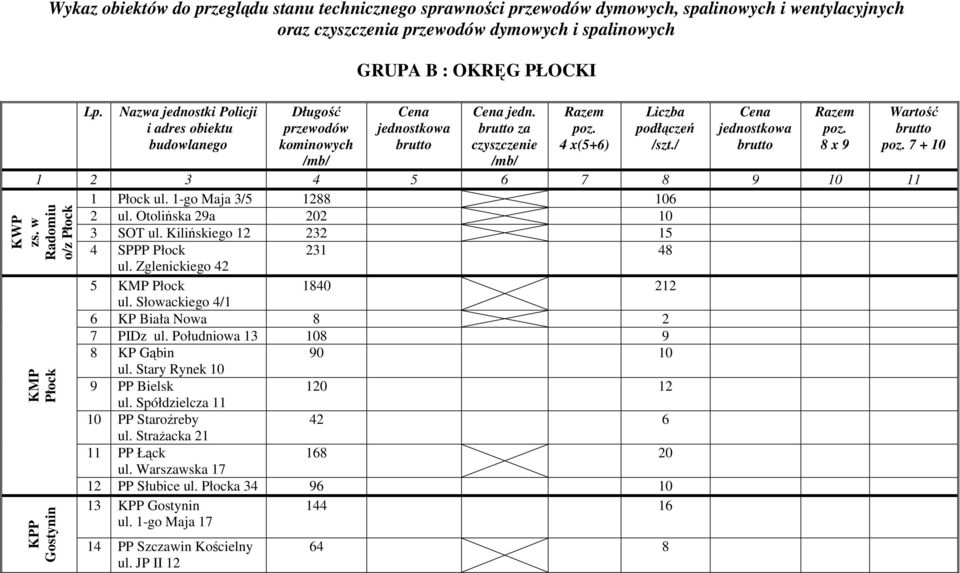 / Cena jednostkowa 1 2 3 4 5 6 7 8 9 10 11 1 Płock ul. 1-go Maja 3/5 1288 106 2 ul. Otolińska 29a 202 10 3 SOT ul. Kilińskiego 12 232 15 KWP zs.