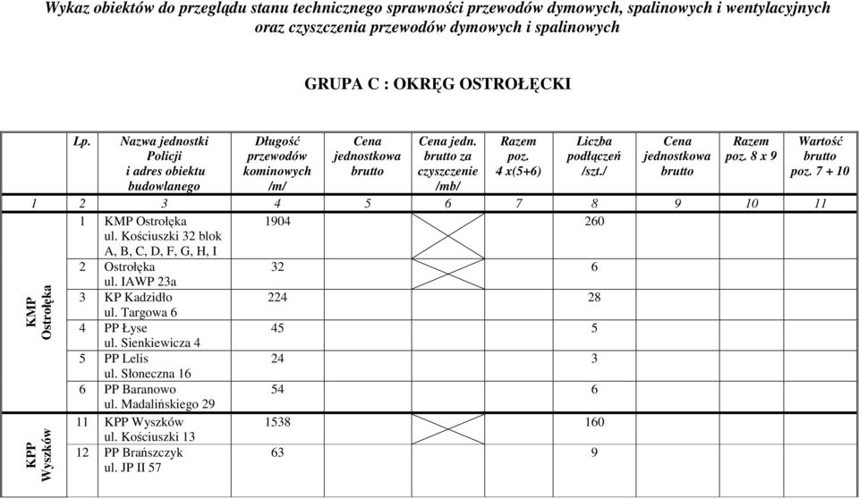 4 x(5+6) Liczba podłączeń /szt./ Cena jednostkowa Razem poz. 8 x 9 Wartość poz. 7 + 10 1 2 3 4 5 6 7 8 9 10 11 1 KMP Ostrołęka 1904 260 ul.