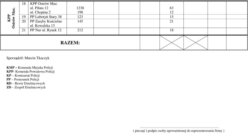 Kowalska 13 145 21 21 PP Nur ul.