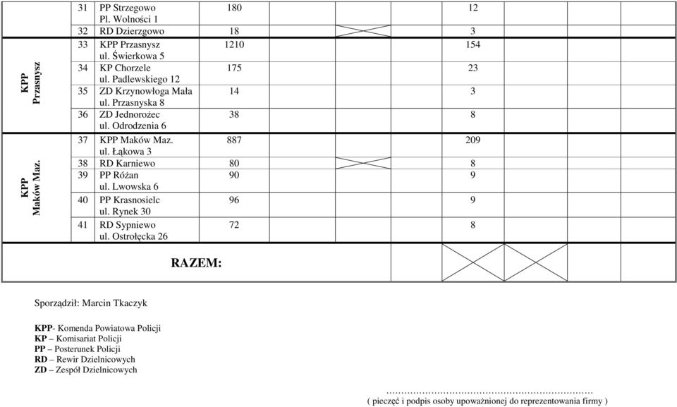 Łąkowa 3 38 RD Karniewo 80 8 39 PP RóŜan 90 9 ul. Lwowska 6 40 PP Krasnosielc 96 9 ul. Rynek 30 41 RD Sypniewo 72 8 ul.