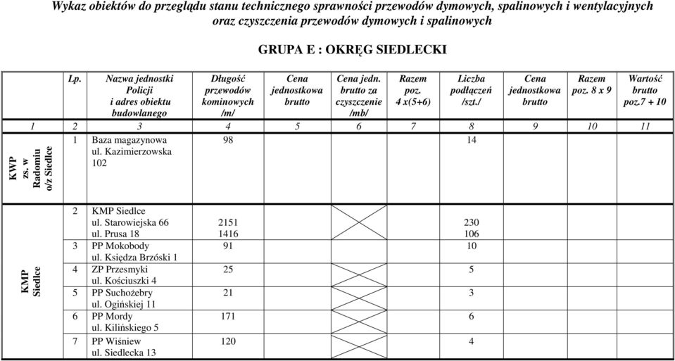 4 x(5+6) Liczba podłączeń /szt./ Cena jednostkowa Razem poz. 8 x 9 Wartość poz.7 + 10 1 2 3 4 5 6 7 8 9 10 11 1 Baza magazynowa 98 14 ul. Kazimierzowska 102 KMP Siedlce 2 KMP Siedlce ul.