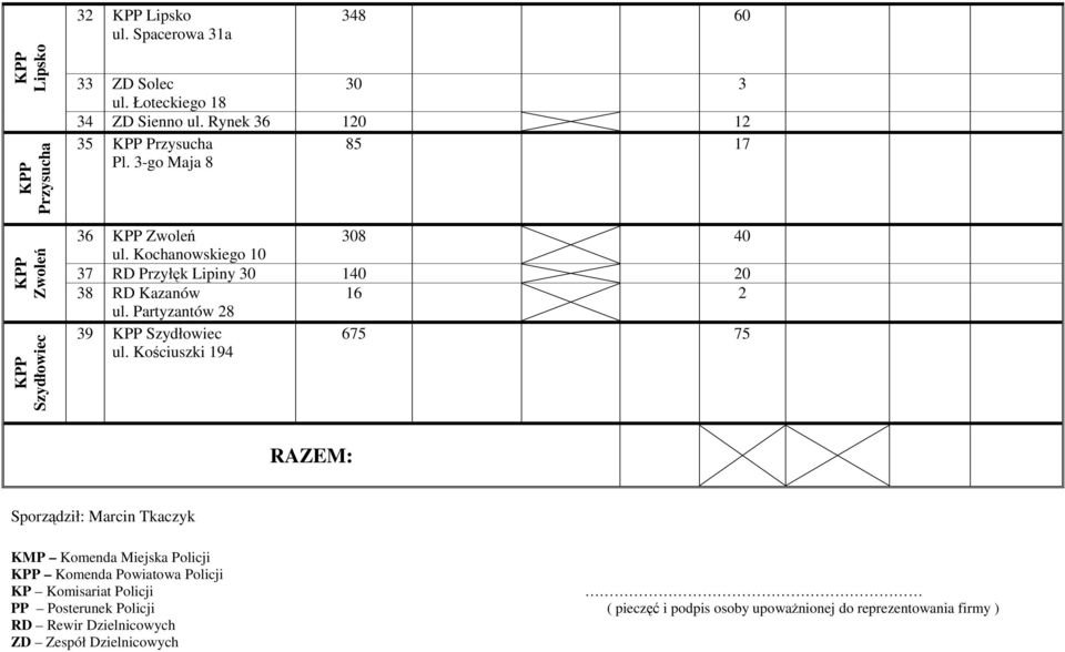 Kochanowskiego 10 37 RD Przyłęk Lipiny 30 140 20 38 RD Kazanów 16 2 ul. Partyzantów 28 39 Szydłowiec 675 75 ul.