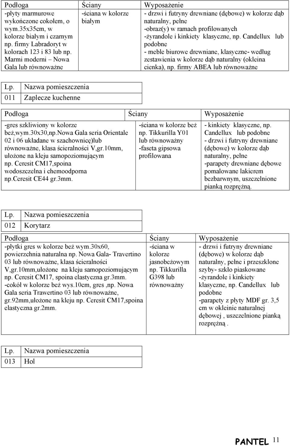 Candellux lub - meble biurowe drewniane, klasyczne- według zestawienia w kolorze dąb naturalny (okleina cienka), np. firmy ABEA lub równoważne 011 Zaplecze kuchenne -gres szkliwiony w kolorze beż,wym.