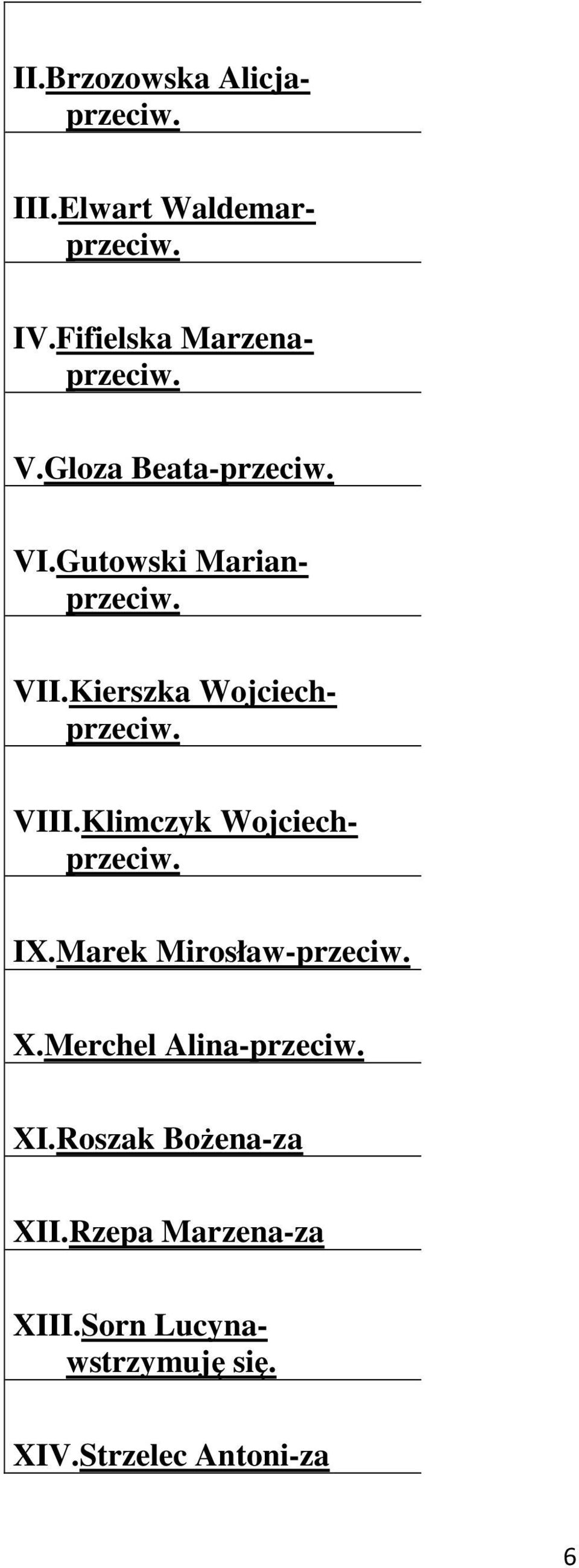 Klimczyk Wojciechprzeciw. IX.Marek Mirosław-przeciw. X.Merchel Alina-przeciw. XI.