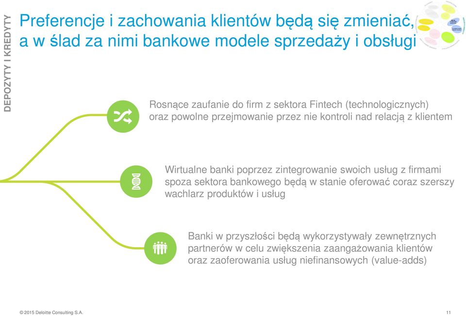 swoich usług z firmami spoza sektora bankowego będą w stanie oferować coraz szerszy wachlarz produktów i usług Banki w przyszłości będą