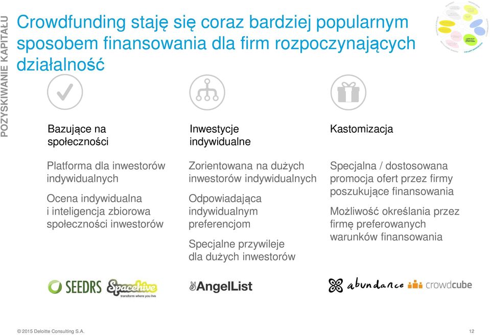 inwestorów Zorientowana na dużych inwestorów indywidualnych Odpowiadająca indywidualnym preferencjom Specjalne przywileje dla dużych inwestorów