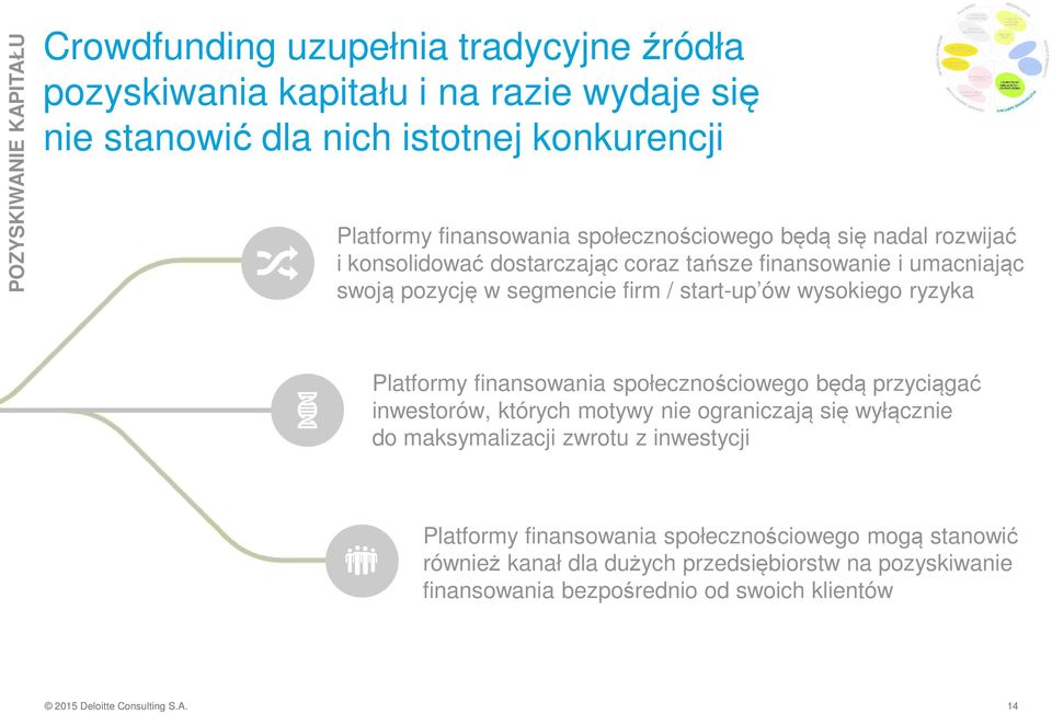 wysokiego ryzyka Platformy finansowania społecznościowego będą przyciągać inwestorów, których motywy nie ograniczają się wyłącznie do maksymalizacji zwrotu z inwestycji