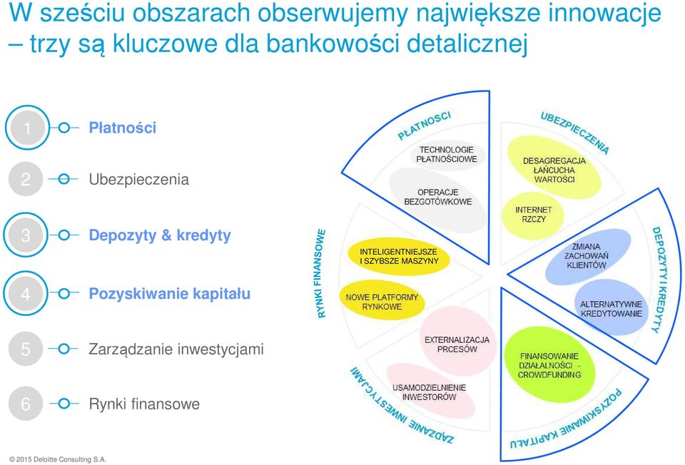 kredyty Pozyskiwanie kapitału INTELIGENTNIEJSZE I SZYBSZE MASZYNY 5