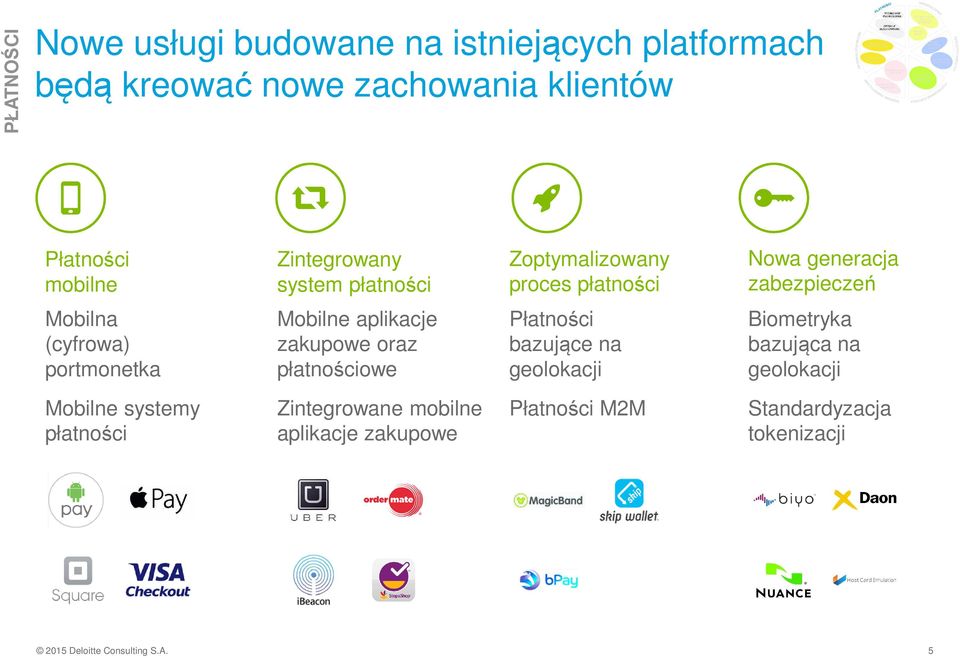 Mobilne aplikacje zakupowe oraz płatnościowe Płatności bazujące na geolokacji Biometryka bazująca na geolokacji Mobilne