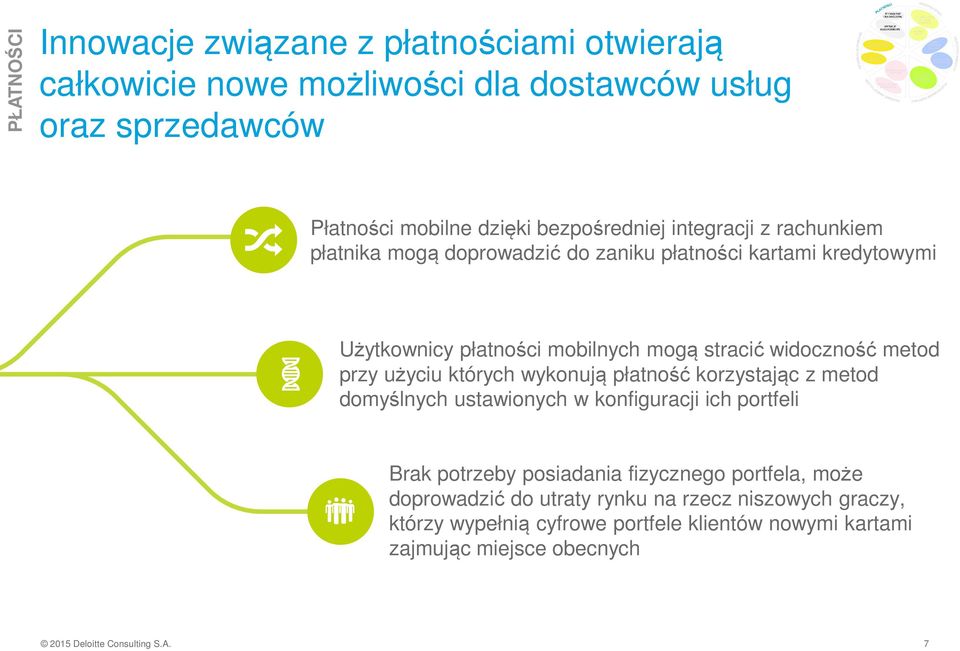 użyciu których wykonują płatność korzystając z metod domyślnych ustawionych w konfiguracji ich portfeli Brak potrzeby posiadania fizycznego portfela, może