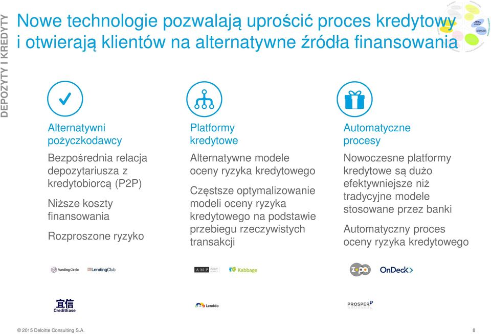 kredytowego Częstsze optymalizowanie modeli oceny ryzyka kredytowego na podstawie przebiegu rzeczywistych transakcji Automatyczne procesy Nowoczesne