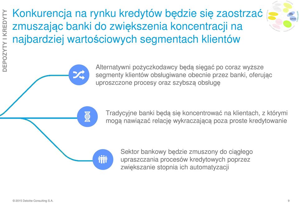 procesy oraz szybszą obsługę Tradycyjne banki będą się koncentrować na klientach, z którymi mogą nawiązać relację wykraczającą poza proste