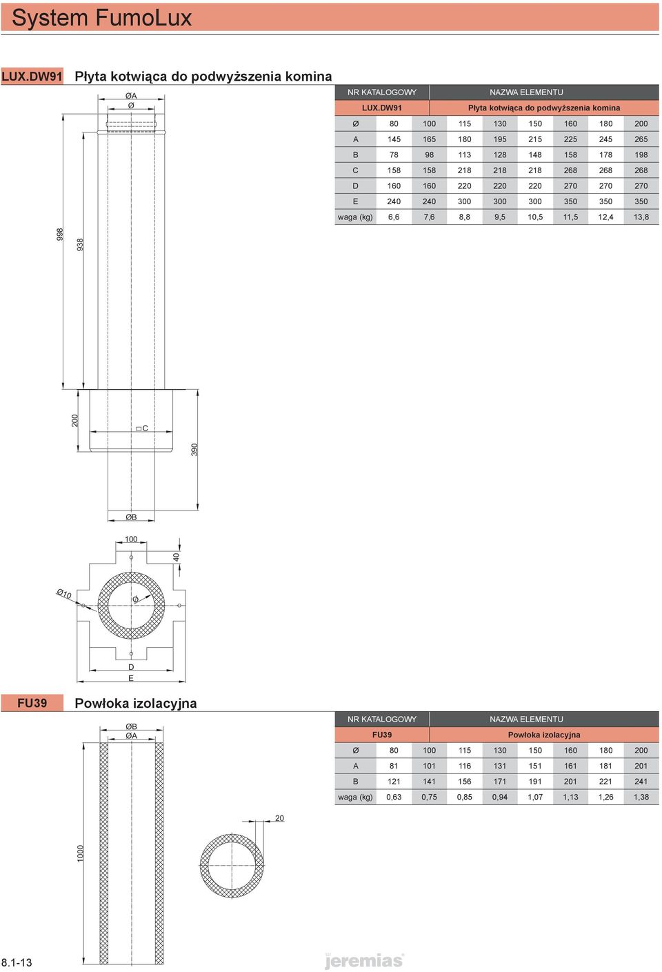 268 268 D 160 160 220 220 220 270 270 270 E 240 240 300 300 300 350 350 350 waga (kg) 6,6 7,6 8,8 9,5 10,5 11,5 12,4 13,8 998 938 200 C 390 O 100 40 O10 O FU39 D E