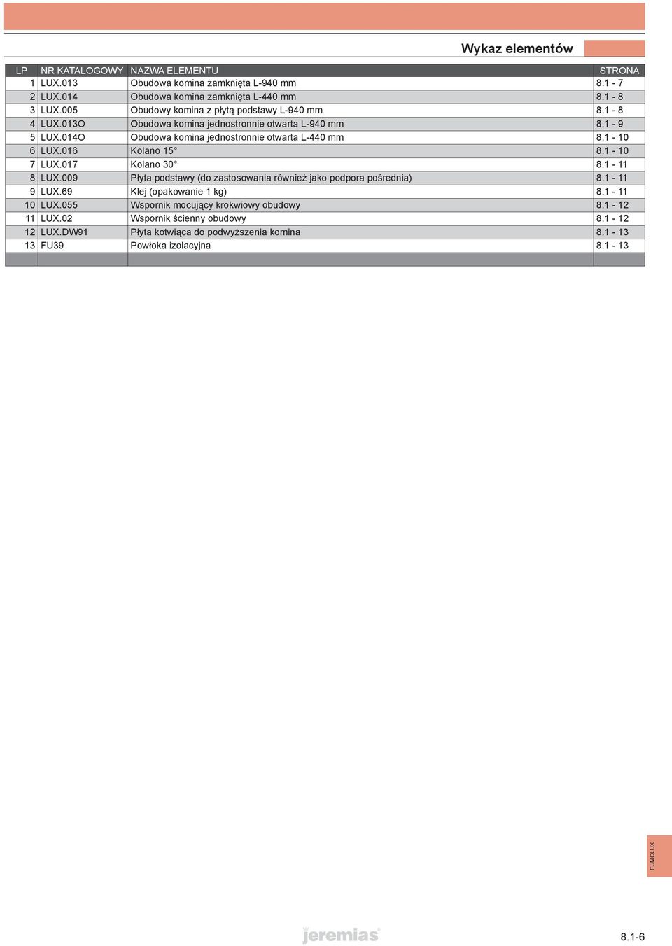 1-10 6 LUX.016 Kolano 15 8.1-10 7 LUX.017 Kolano 30 8.1-11 8 LUX.009 Płyta podstawy (do zastosowania również jako podpora pośrednia) 8.1-11 9 LUX.69 Klej (opakowanie 1 kg) 8.