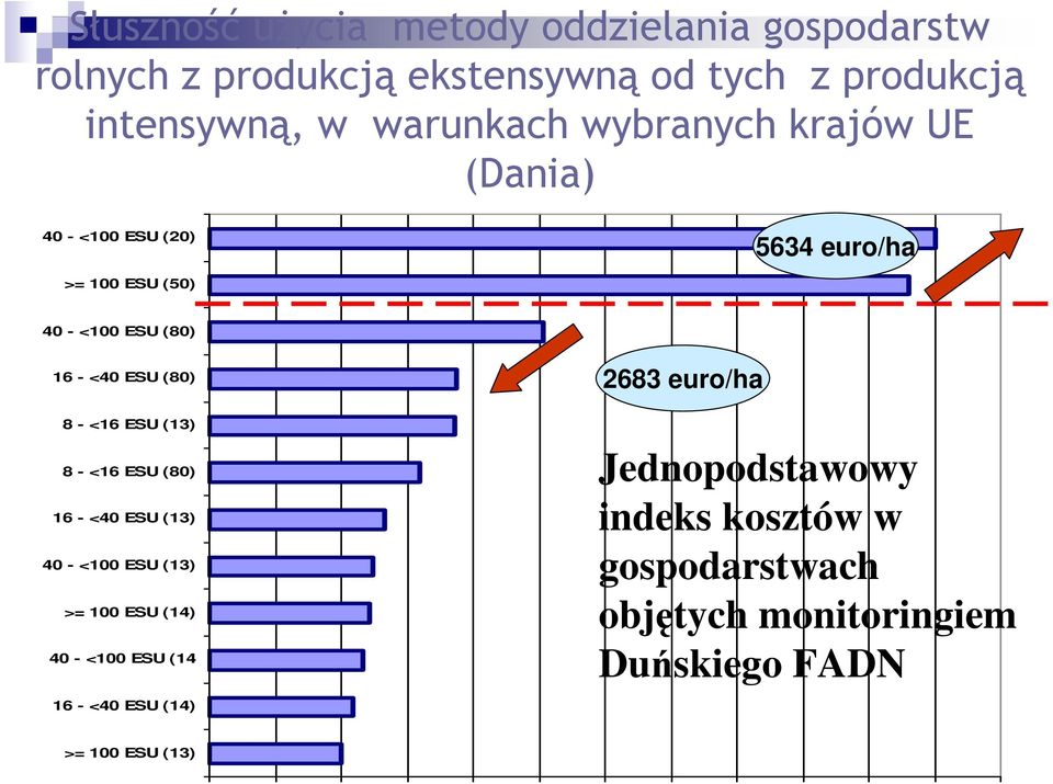 (80) 8 - <16 ESU (13) 8 - <16 ESU (80) 16 - <40 ESU (13) 40 - <100 ESU (13) >= 100 ESU (14) 40 - <100 ESU (14 16 - <40