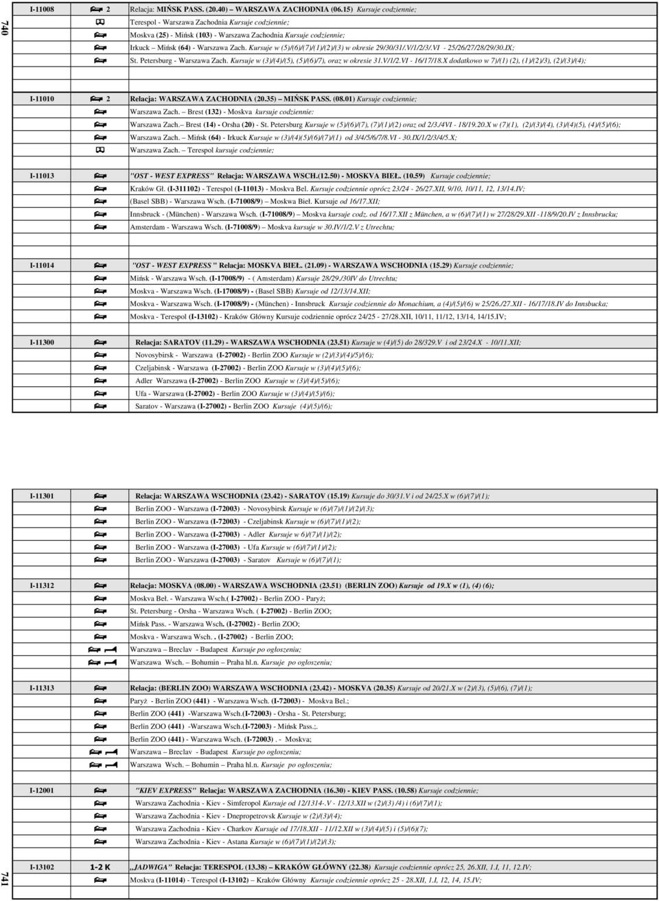 Petersburg - Warszawa Zach. Kursuje w (3)/(4)/(5), (5)/(6)/7), oraz w okresie 31.V/1/2.VI - 16/17/18.X dodatkowo w 7)/(1) (2), (1)/(2)/3), (2)/(3)/(4); I-11010. 2 Relacja: WARSZAWA ZACHODNIA (20.