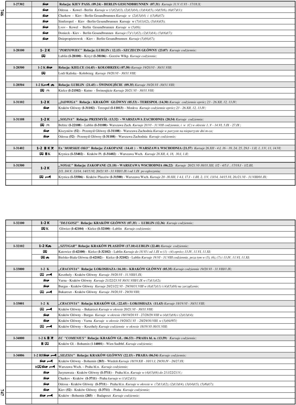 Lvov - Kowel - Berlin Gesundbrunnen Kursuje w (5)/(6);. Donieck - Kiev - Berlin Gesundbrunnen Kursuje (7)/ (1)/(2), (2)/(3)/(4), (5)/(6)/(7);.