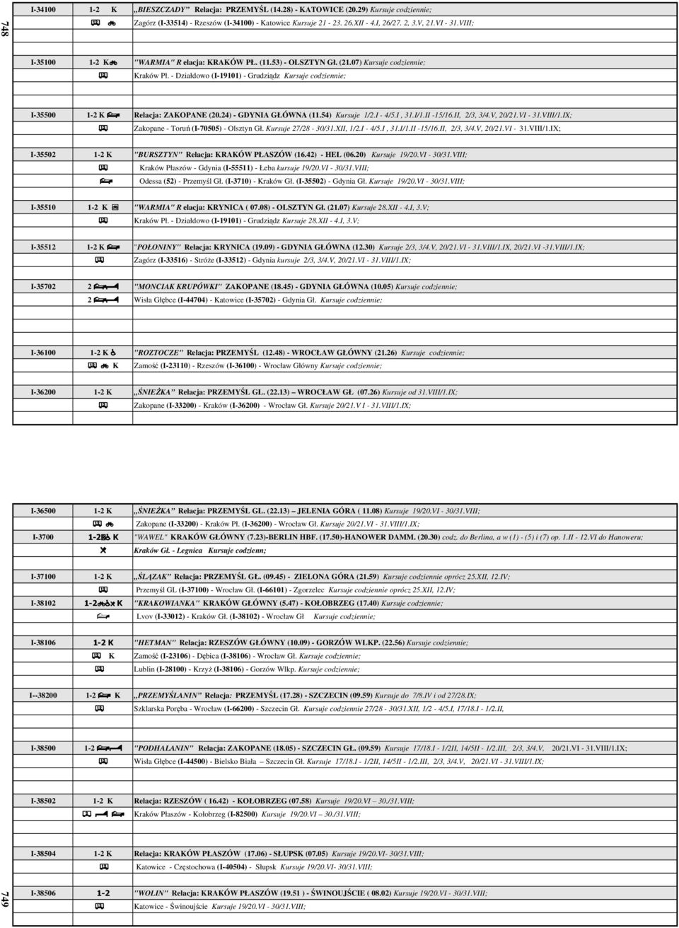 Relacja: ZAKOPANE (20.24) - GDYNIA GŁÓWNA (11.54) Kursuje 1/2.I - 4/5.I, 31.I/1.II -15/16.II, 2/3, 3/4.V, 20/21.VI - 31.VIII/1.IX; % Zakopane - Toruń (I-70505) - Olsztyn Gł. Kursuje 27/28-30/31.