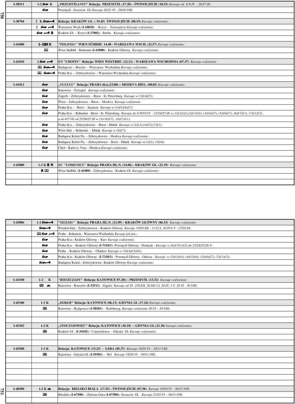 - KrzyŜ (I-27002) - Berlin Kursuje codziennie; I-41000 1-2*2 K "POLONIA" WIEN SÜDBHF. 14.48 - WARSZAWA WSCH. (22.