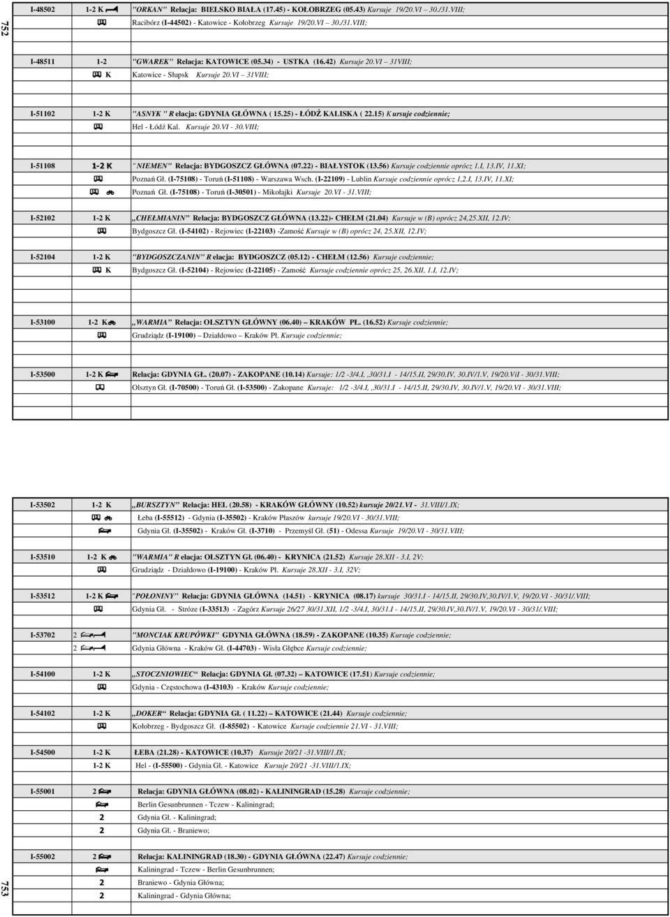 15) K ursuje codziennie; % Hel - Łódź Kal. Kursuje 20.VI - 30.VIII; I-51108 1-2 K " NIEMEN" Relacja: BYDGOSZCZ GŁÓWNA (07.22) - BIAŁYSTOK (13.56) Kursuje codziennie oprócz 1.I, 13.IV, 11.