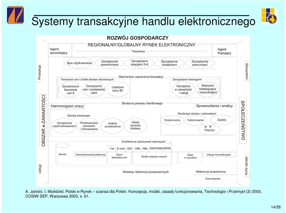 Mońdziel, Polski e-rynek szansa dla Polski.