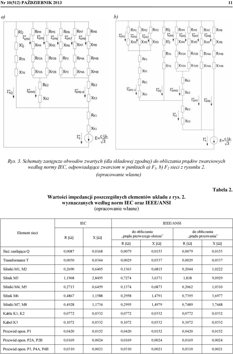 (opracowane własne) Wartośc mpedancj poszczególnych elementów uładu z rys. 2. wyznaczanych według norm EC oraz EEE/ANS (opracowane własne) abela 2.