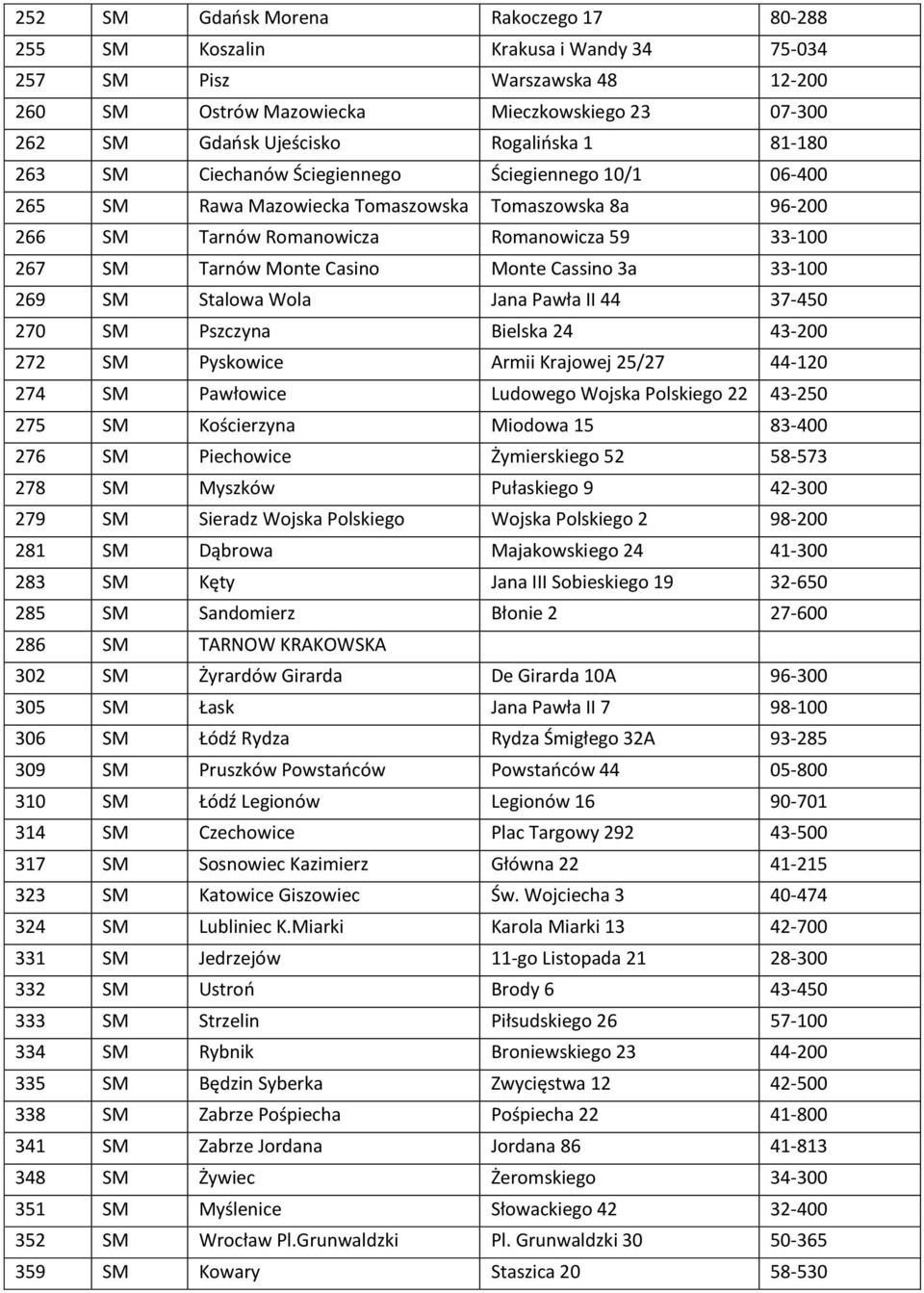 Casino Monte Cassino 3a 33-100 269 SM Stalowa Wola Jana Pawła II 44 37-450 270 SM Pszczyna Bielska 24 43-200 272 SM Pyskowice Armii Krajowej 25/27 44-120 274 SM Pawłowice Ludowego Wojska Polskiego 22