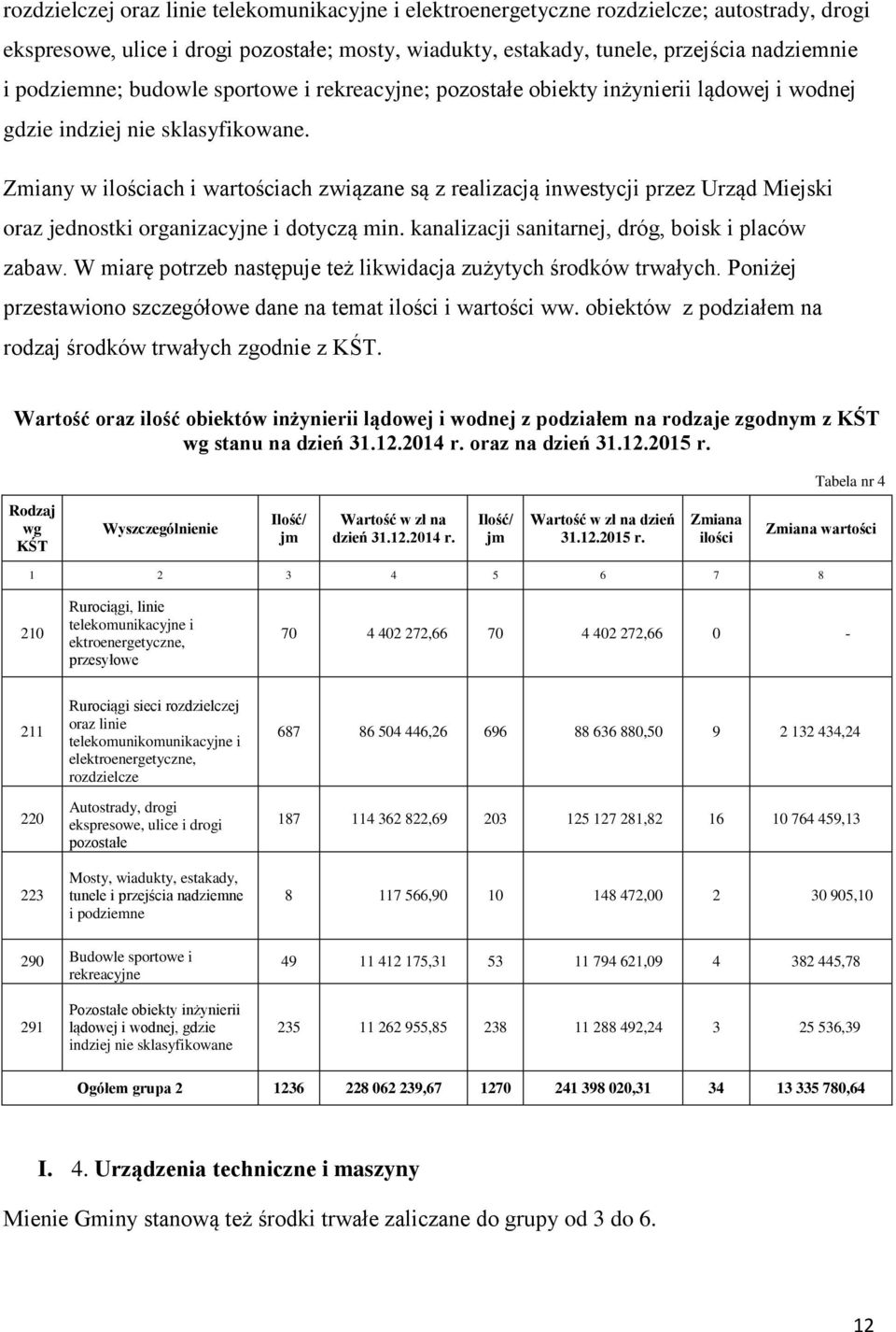 Zmiany w ilościach i wartościach związane są z realizacją inwestycji przez Urząd Miejski oraz jednostki organizacyjne i dotyczą min. kanalizacji sanitarnej, dróg, boisk i placów zabaw.