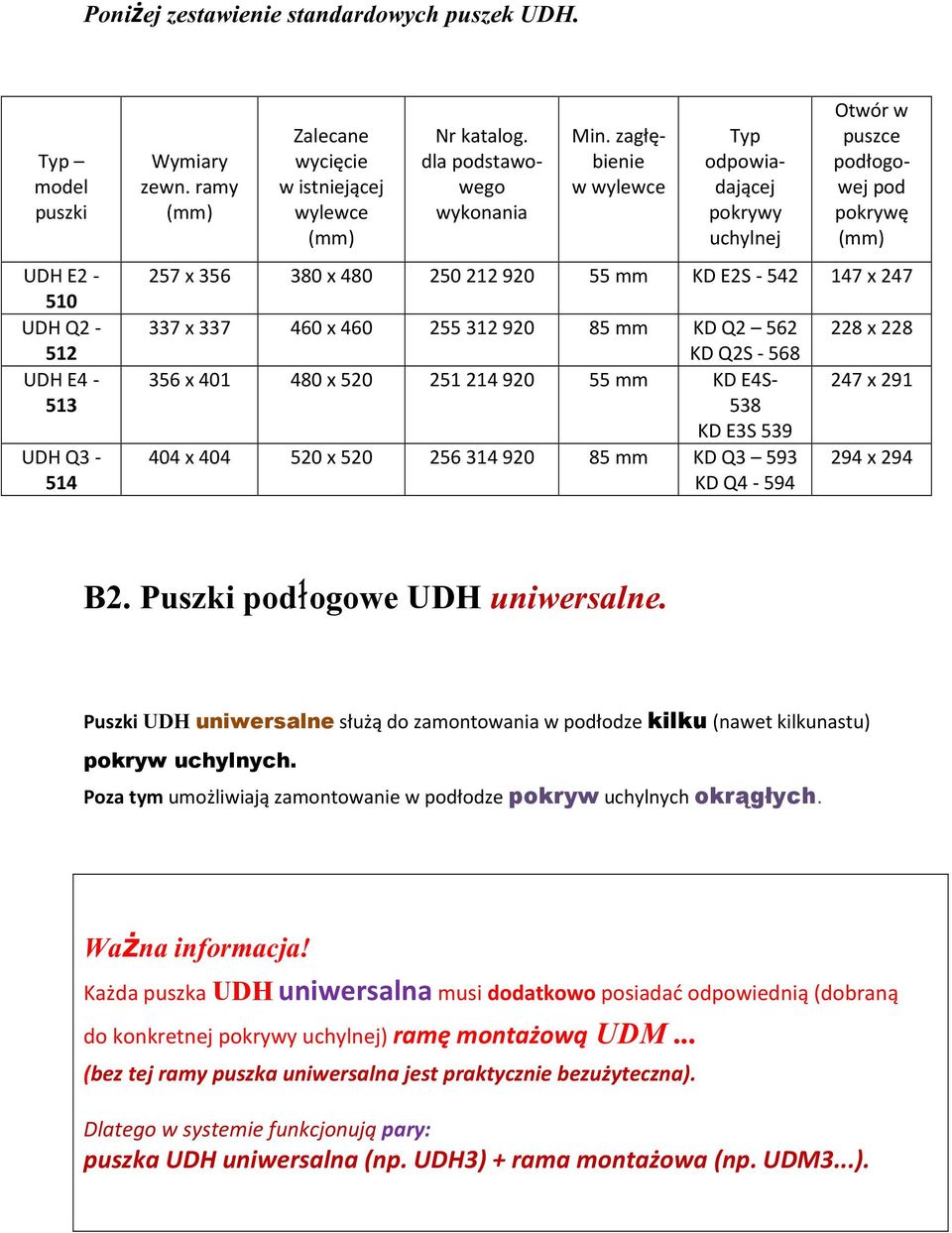 zagłębienie w wylewce Typ odpowiadającej pokrywy uchylnej Otwór w puszce podłogowej pod pokrywę (mm) 257 x 356 380 x 480 250 212 920 55 mm KD E2S - 542 147 x 247 337 x 337 460 x 460 255312920 85 mm