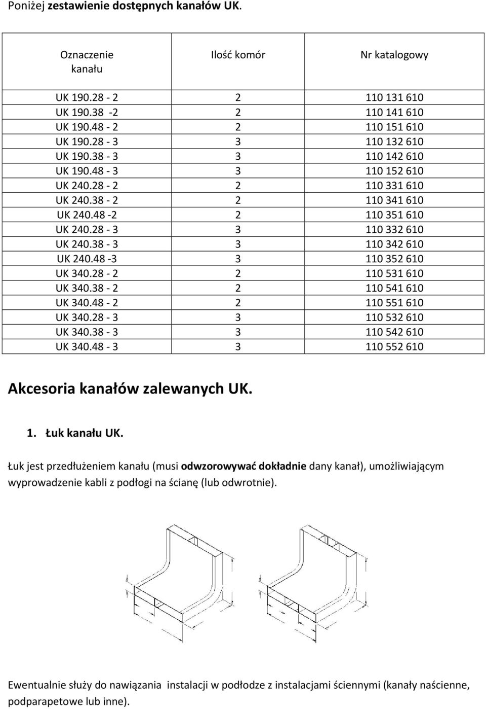 28-2 2 110531610 UK 340.38-2 2 110541610 UK 340.48-2 2 110551610 UK 340.28-3 3 110532610 UK 340.38-3 3 110542610 UK 340.48-3 3 110552610 Akcesoria kanałów zalewanych UK. 1. Łuk kanału UK.