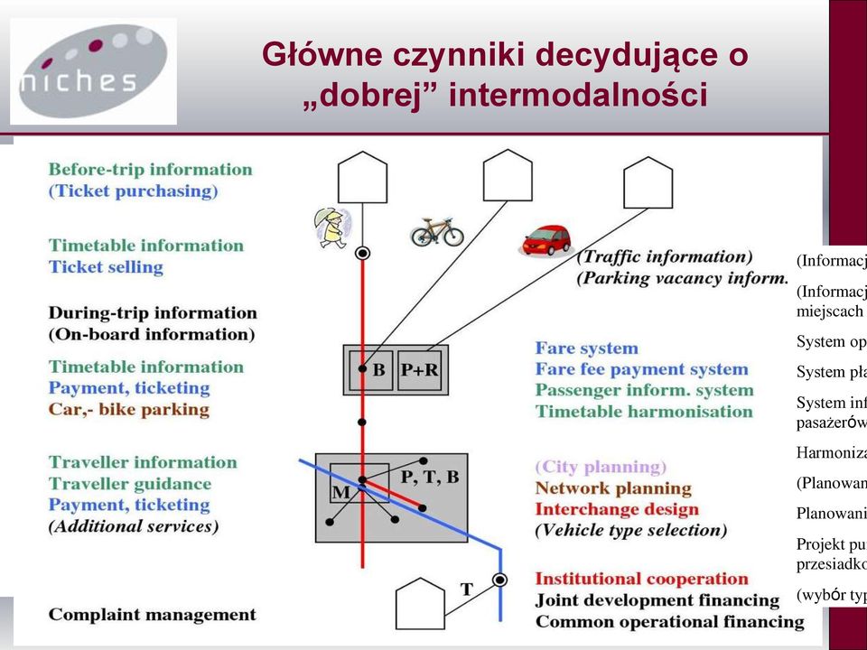 System op System pła System inf pasażerów