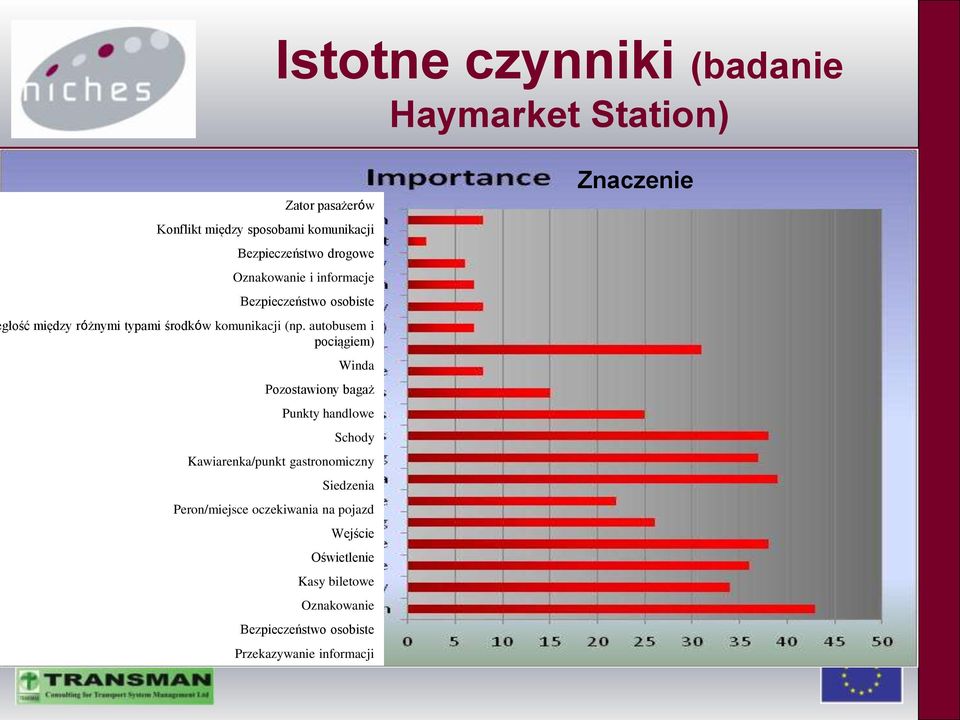 autobusem i pociągiem) Winda Pozostawiony bagaż Punkty handlowe Schody Kawiarenka/punkt gastronomiczny Siedzenia