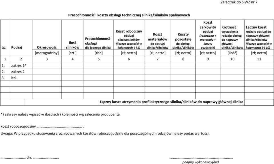 Koszty pozostałe do obsługi Koszt całkowity obsługi (robocizna + materiały + koszty pozostałe) Krotność wystąpienia rodzaju obsługi do naprawy głównej Łączny koszt rodzaju obsługi do naprawy głównej